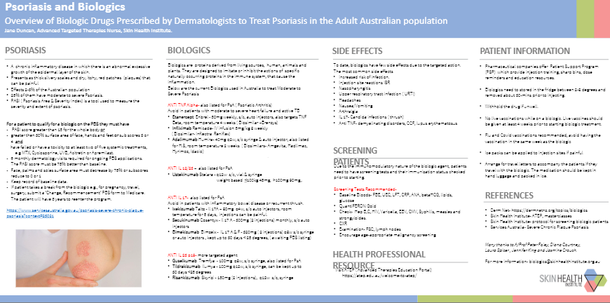 Overview of Biologic Drugs Prescribed by Dermatologists to Treat Psoriasis in the Adult Australian population