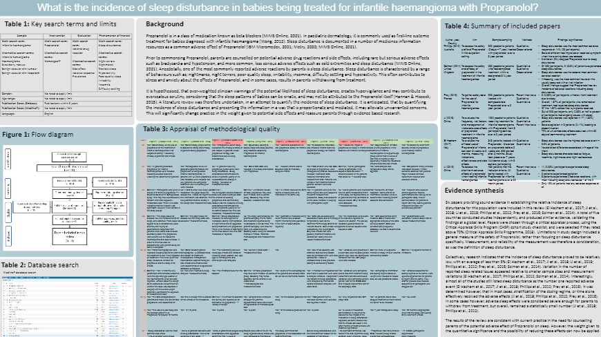 Propranolol Poster Presentation by Erin Mewton